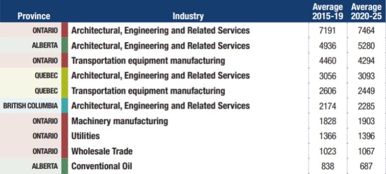 Mechanical engineering best sale automotive design salary